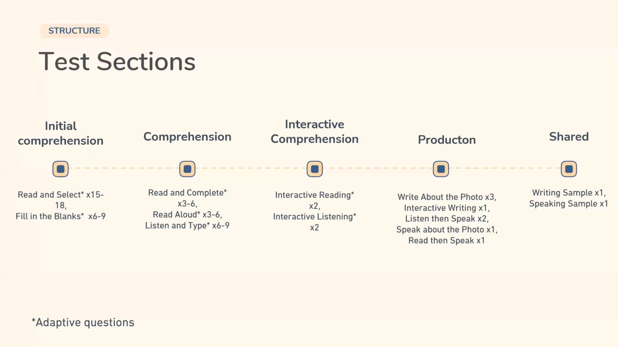 A screenshot of DET test structure.